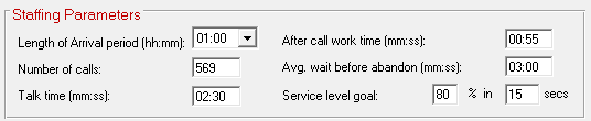 call center scheduling software